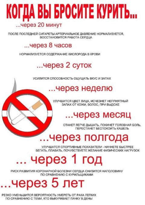 Когда бросаешь курить что происходит с кожей Когда бросаешь курить что происходит с кожей